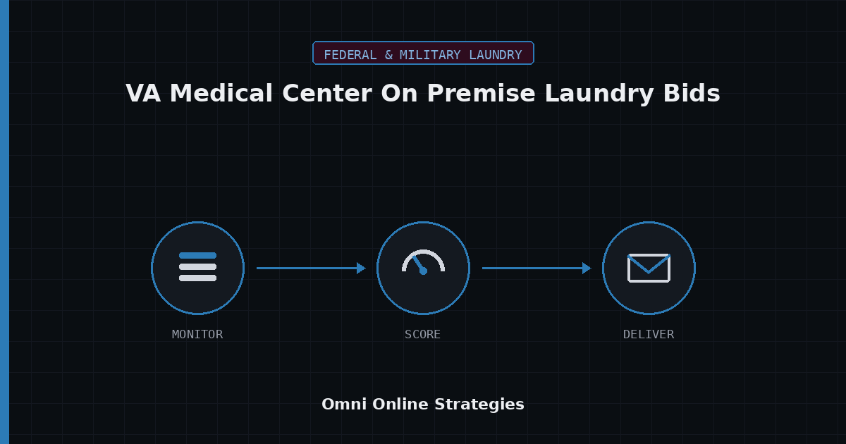 AI Bid Agent for VA Medical Center On Premise Laundry Equipment Bids