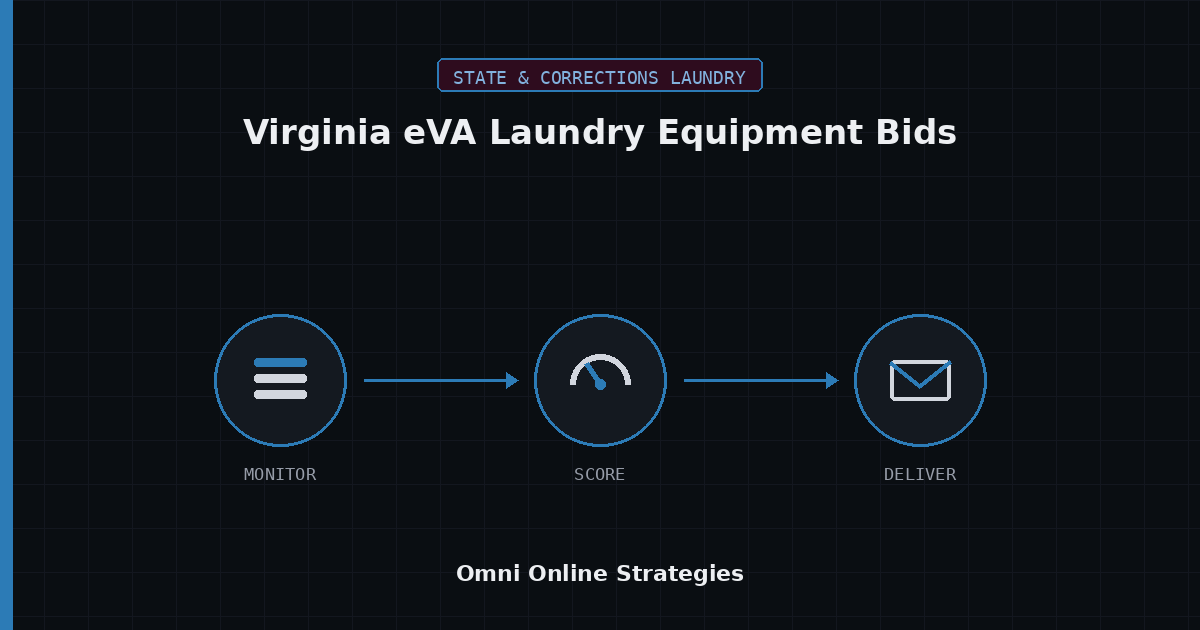 AI Bid Agent for Virginia eVA Laundry Equipment Bids