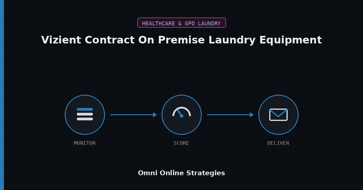 AI Bid Agent for Vizient Contract On Premise Laundry Equipment Bids