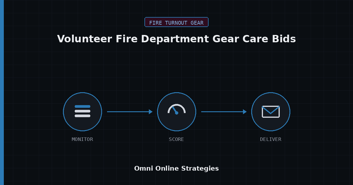 AI Bid Agent for Volunteer Fire Department Gear Care Bids