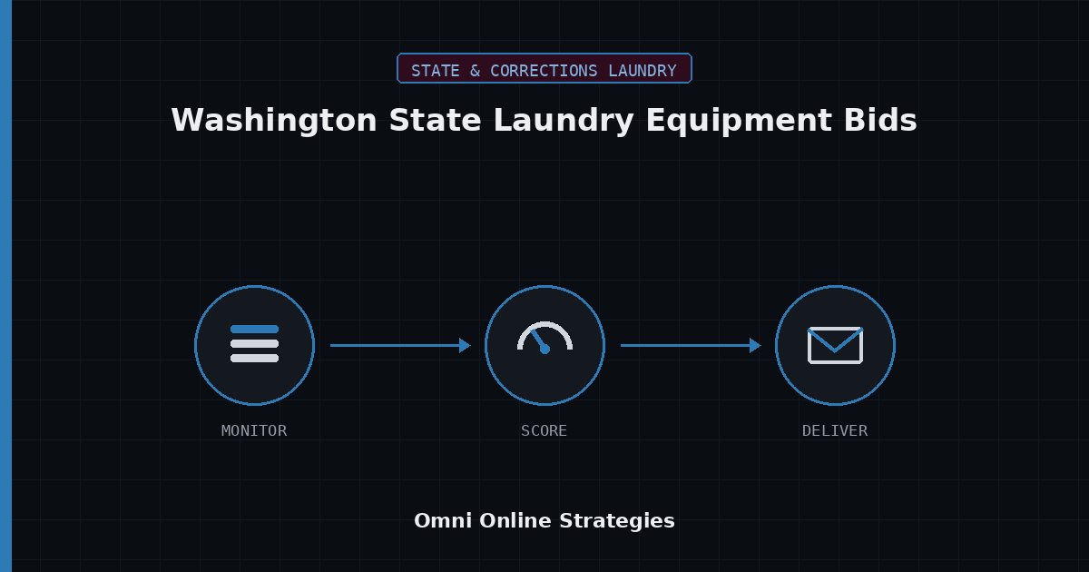 AI Bid Agent for Washington State Laundry Equipment Bids