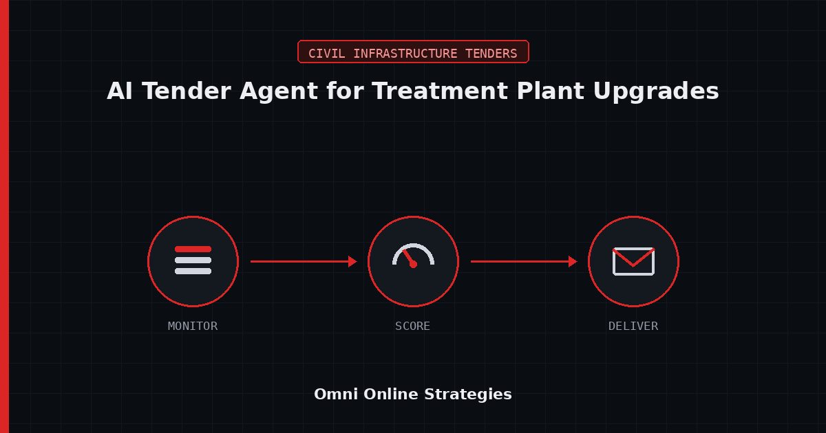 AI Bid Agent for Water and Wastewater Treatment Plant Upgrade Solicitations
