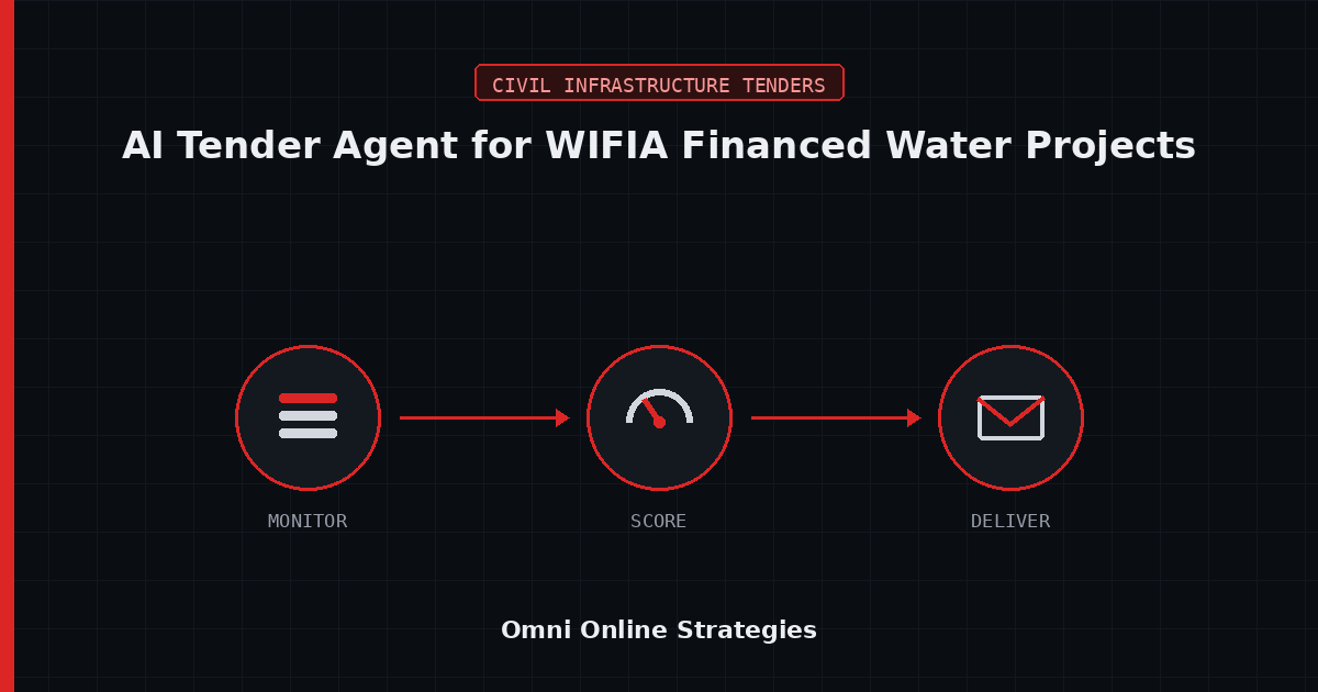AI Bid Agent for WIFIA Financed Water and Wastewater Projects