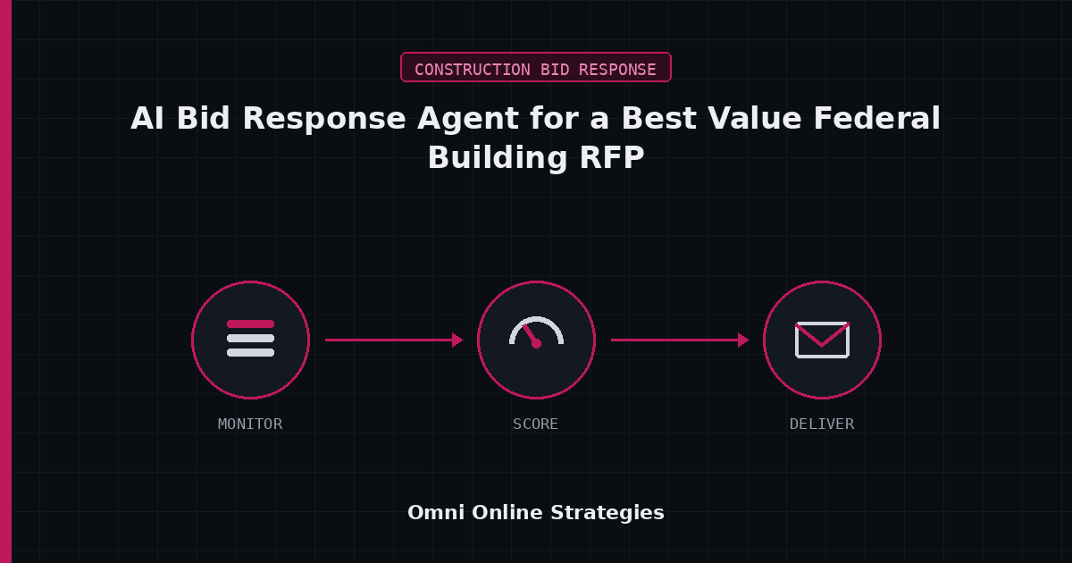 AI Bid Response Agent That Reads a Best Value Federal Building RFP Into a Submission Ready Proposal
