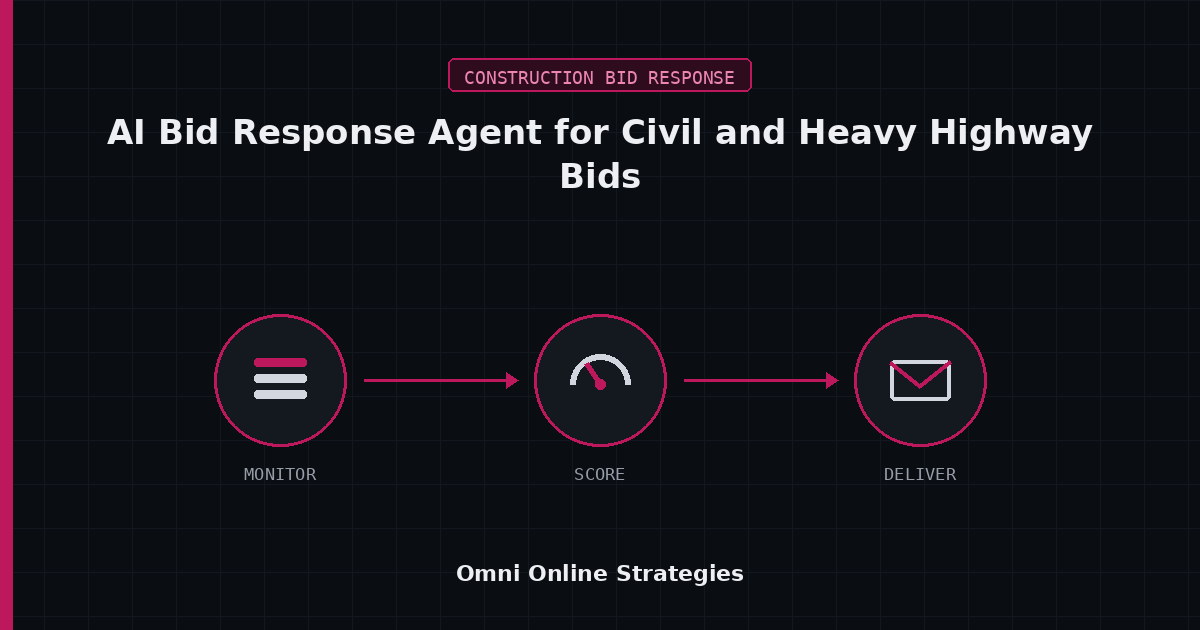 AI Bid Response Agent for Civil and Heavy Highway Bids on DOT Lettings