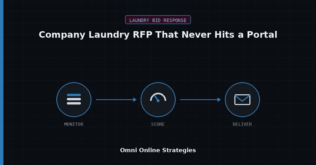 AI Bid Response Agent for Company Laundry RFP That Never Hits a Portal