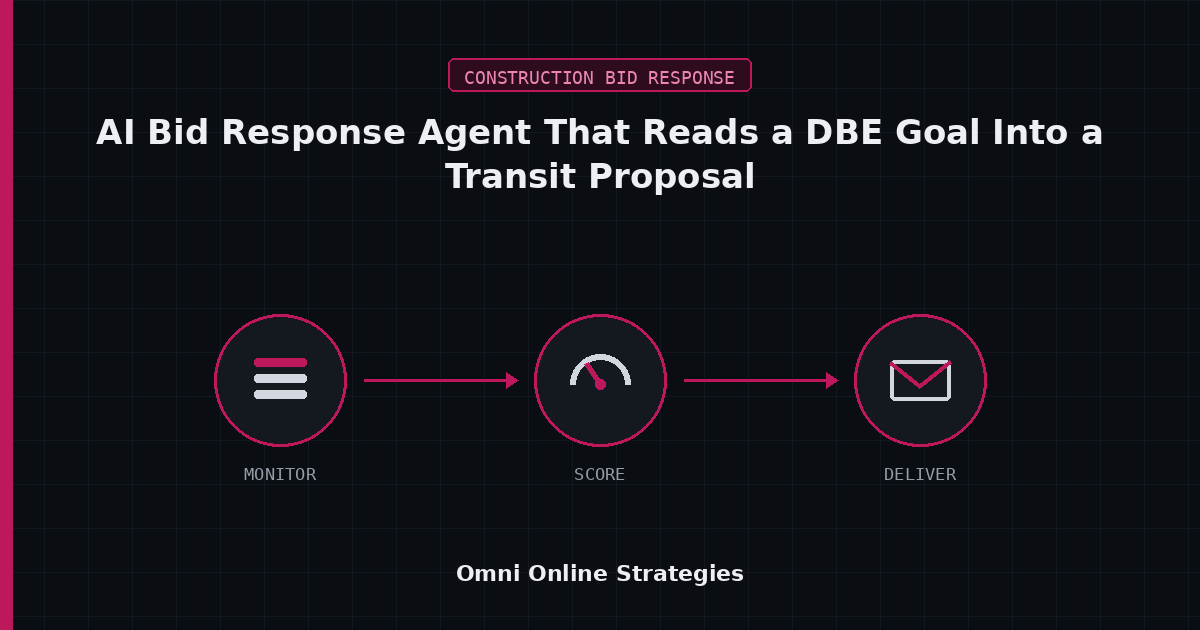 AI Bid Response Agent That Reads a DBE Goal Into a New York Transit Proposal