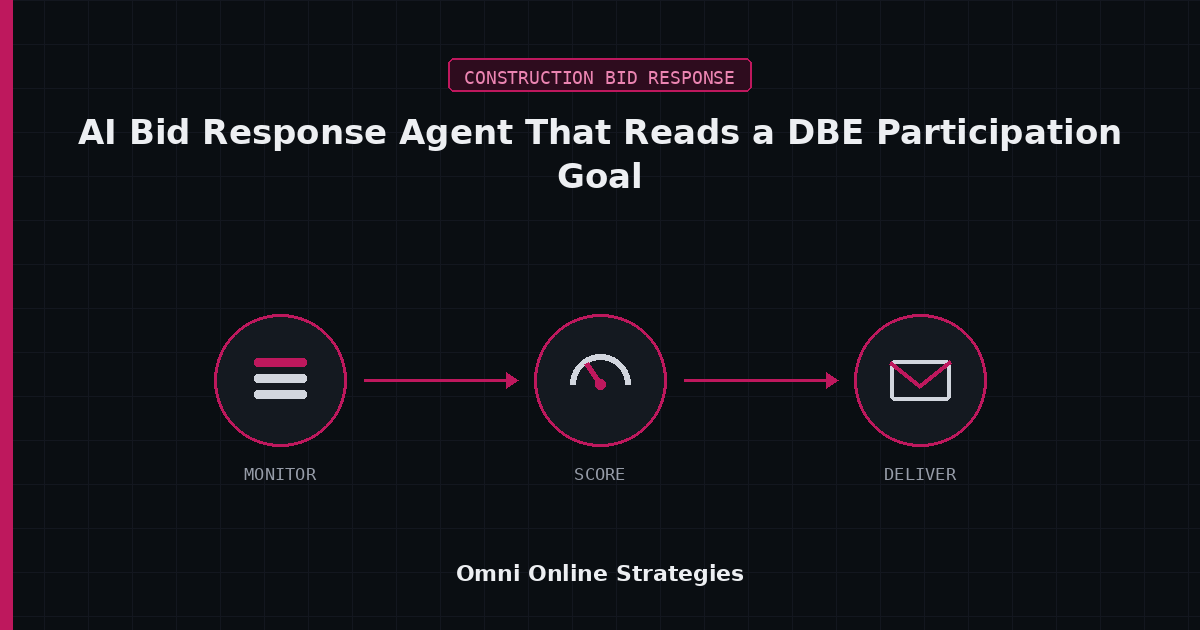 AI Bid Response Agent That Reads a DBE Participation Goal Into a Responsive Bid