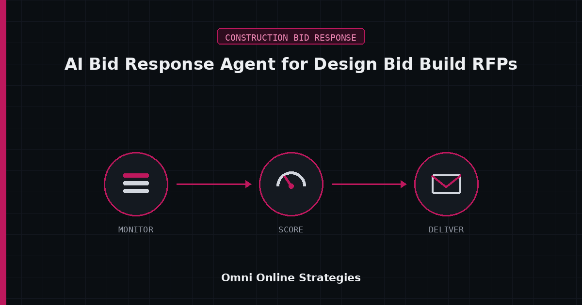 AI Bid Response Agent for Design Bid Build Construction RFPs
