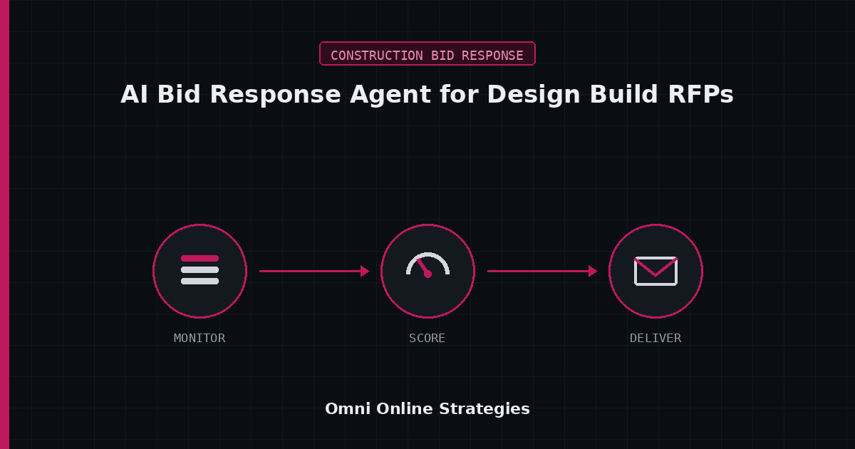 AI Bid Response Agent for Design Build Construction RFPs