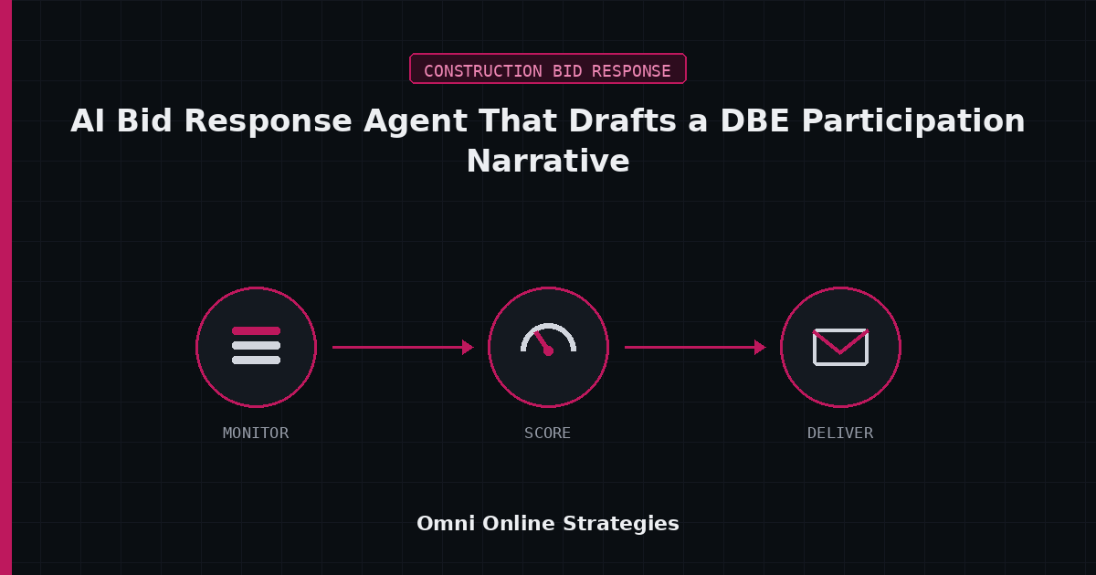 AI Bid Response Agent That Drafts a DBE Participation Narrative for a Funded Project