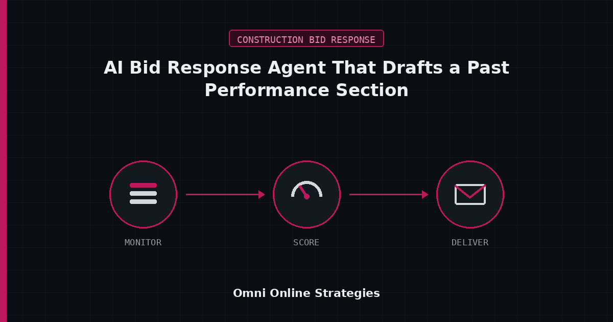 AI Bid Response Agent That Drafts a Past Performance Section for a Federal Construction RFP
