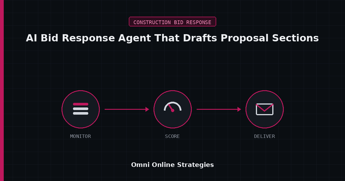 AI Bid Response Agent That Drafts Proposal Sections From Your Past Performance Library