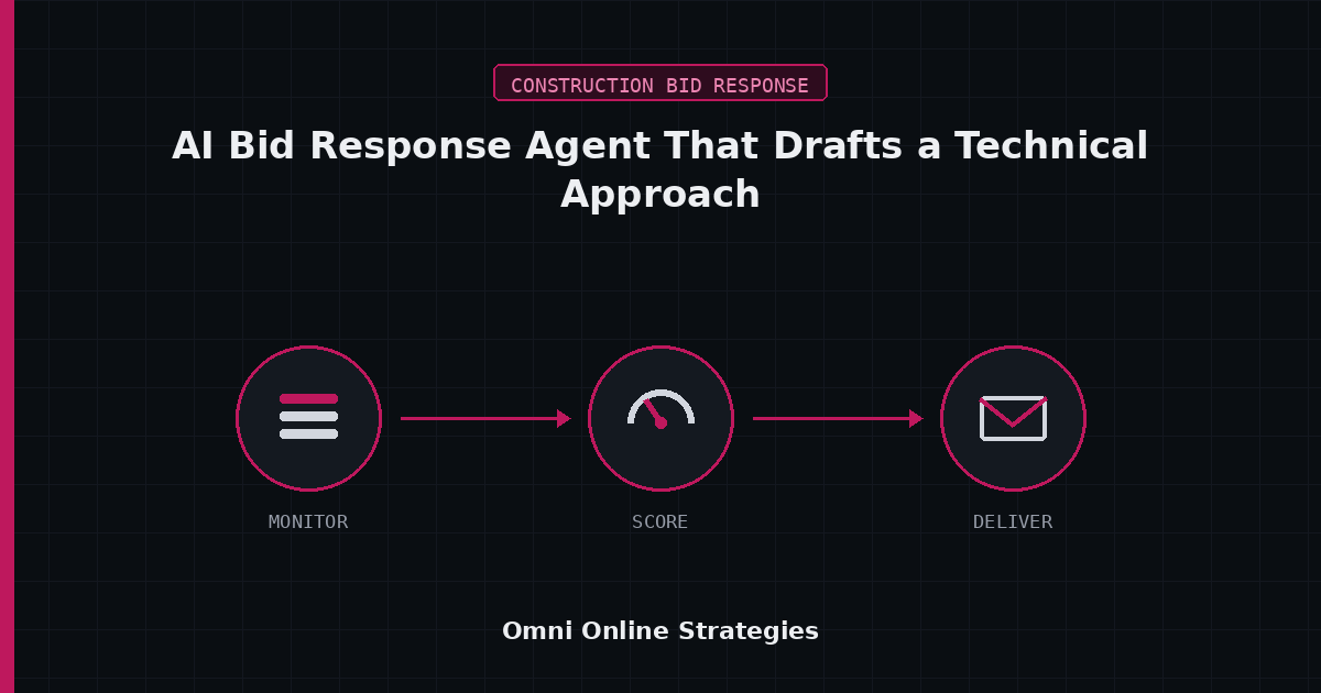 AI Bid Response Agent That Drafts a Technical Approach Aligned to the Scope of Work