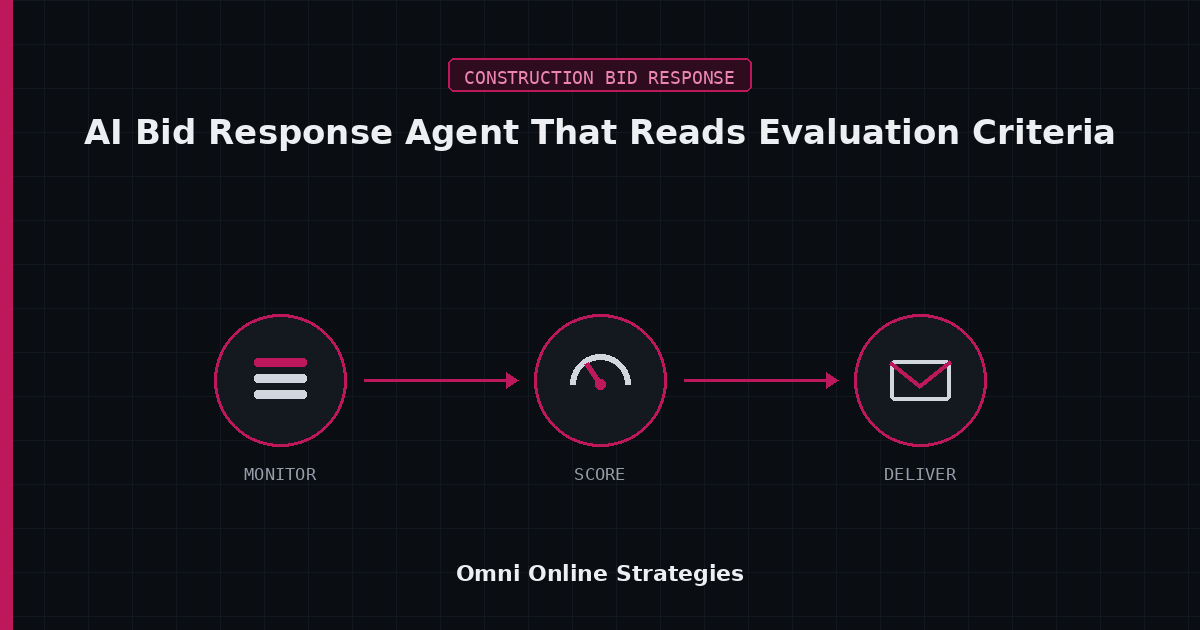 AI Bid Response Agent That Reads Evaluation Criteria Into a Pursuit Decision