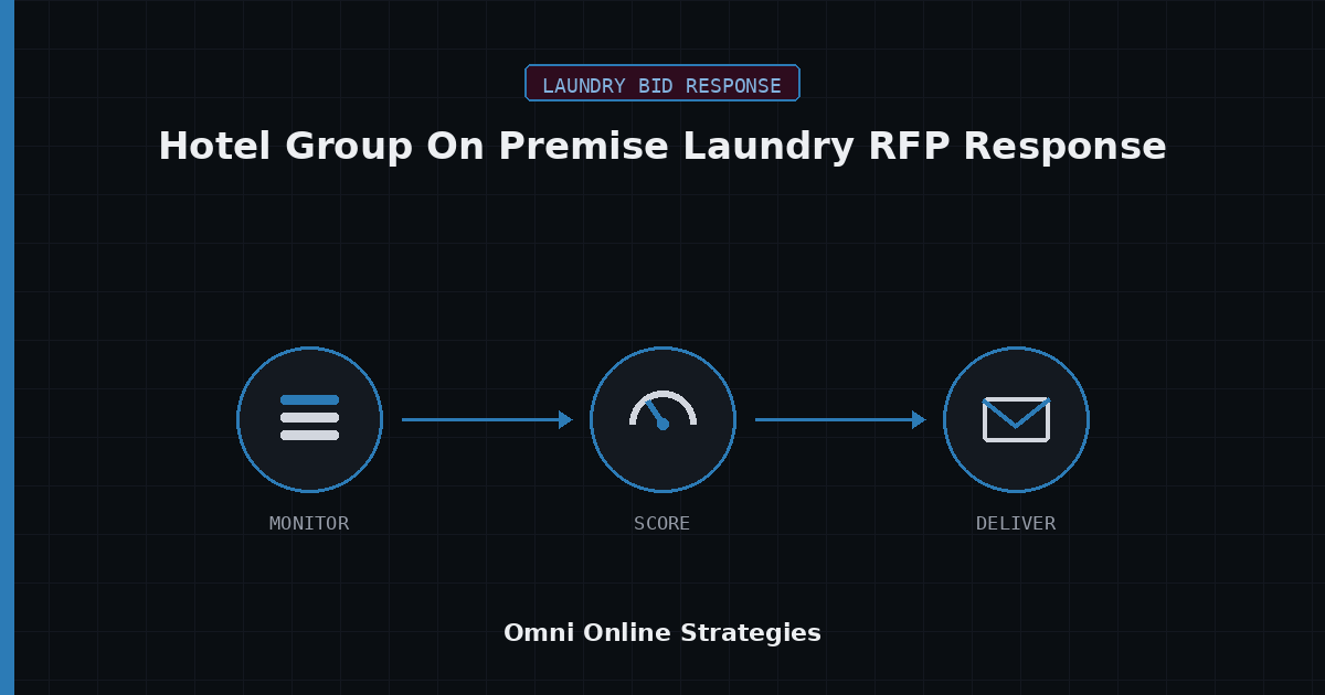 AI Bid Response Agent for Hotel Group On Premise Laundry RFP Response