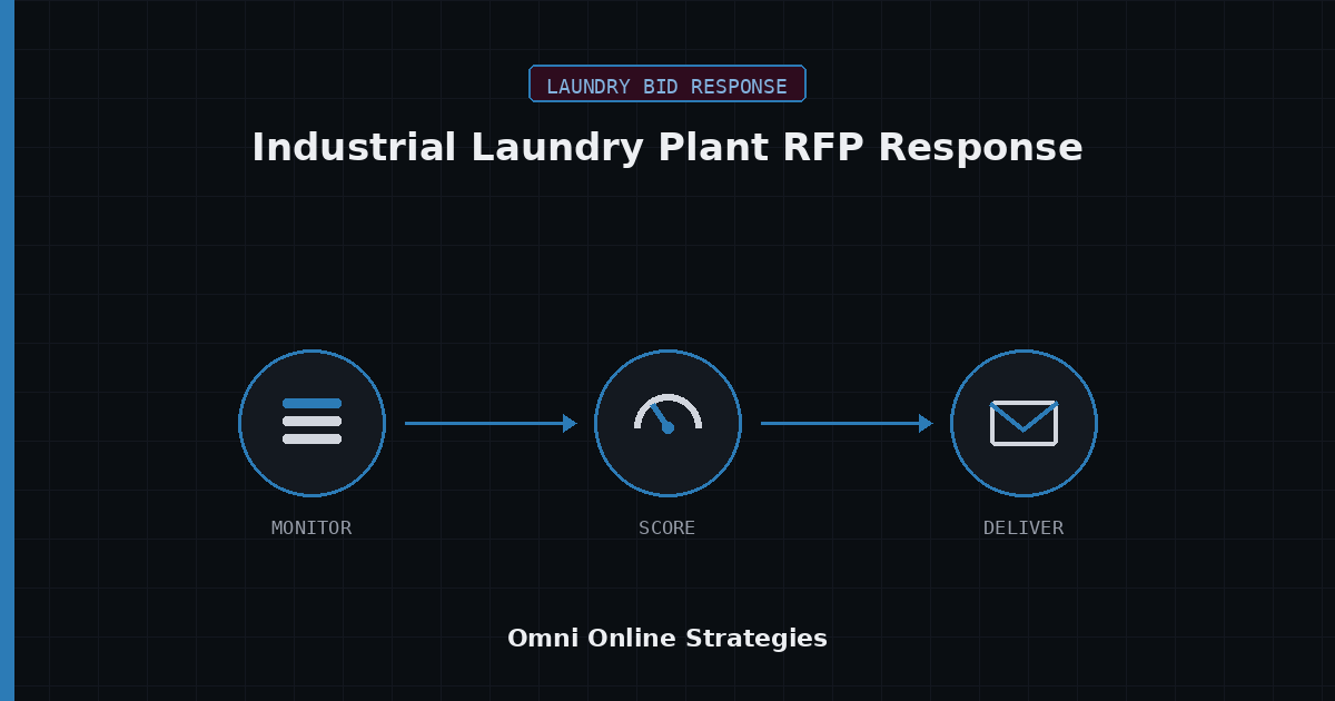 AI Bid Response Agent for Industrial Laundry Plant RFP Response