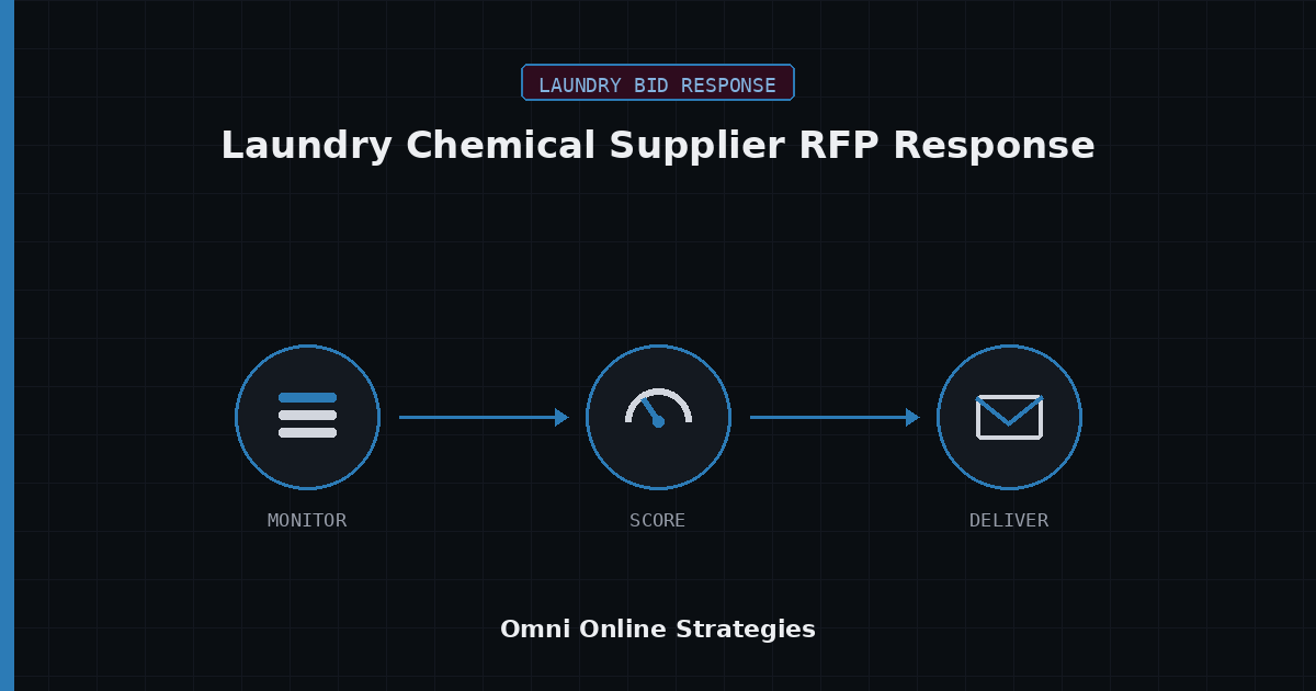 AI Bid Response Agent for Laundry Chemical Supplier RFP Response