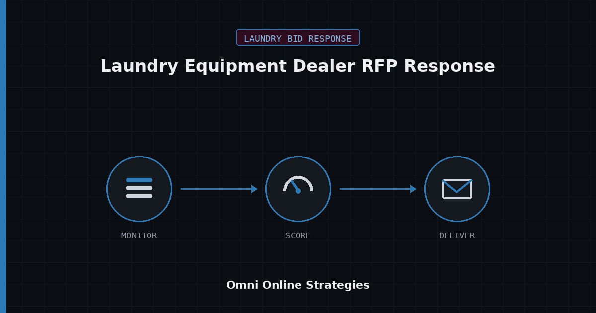 AI Bid Response Agent for Laundry Equipment Dealer RFP Response