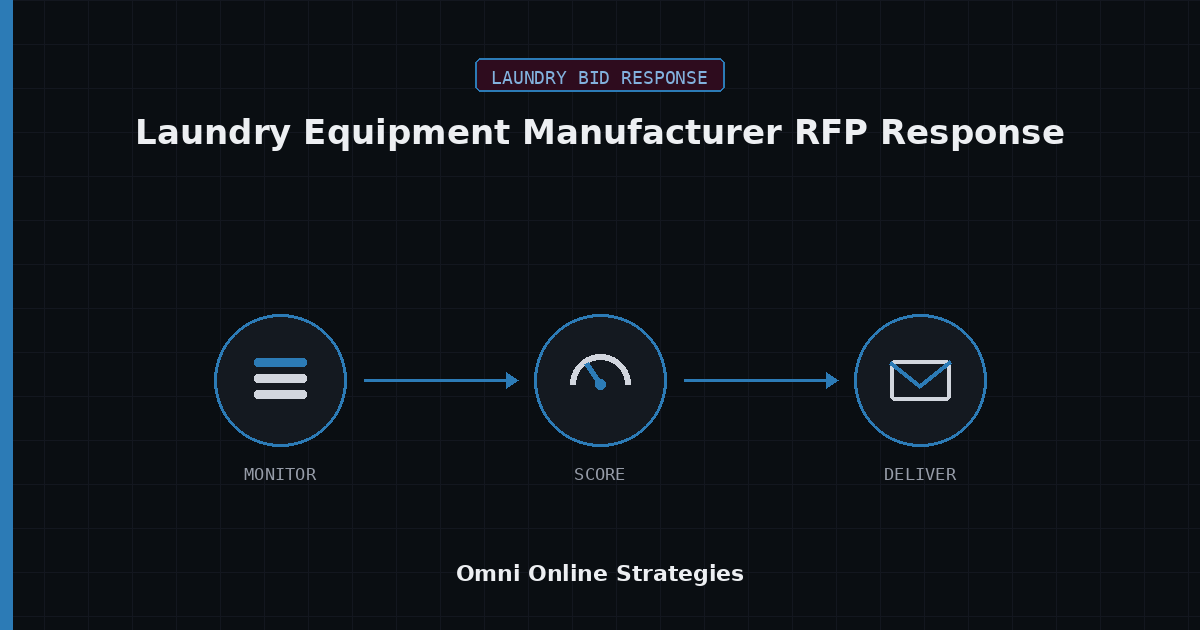 AI Bid Response Agent for Laundry Equipment Manufacturer RFP Response