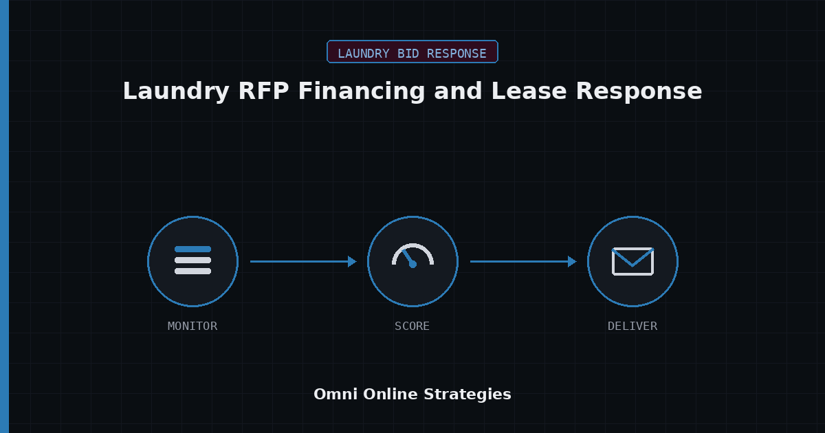 AI Bid Response Agent for Laundry RFP Financing and Lease Response