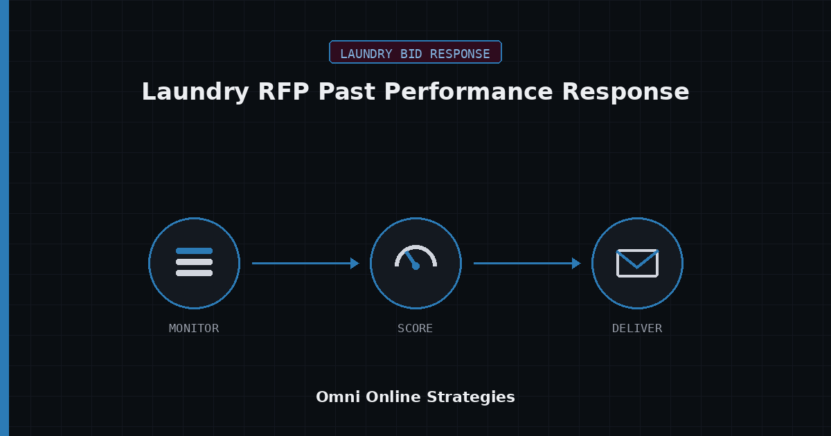 AI Bid Response Agent for Laundry RFP Past Performance Response