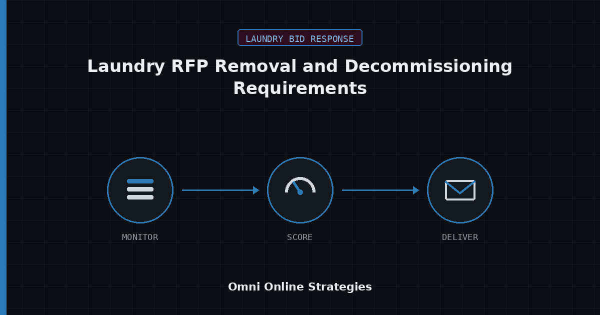 AI Bid Response Agent for Laundry RFP Removal and Decommissioning Requirements
