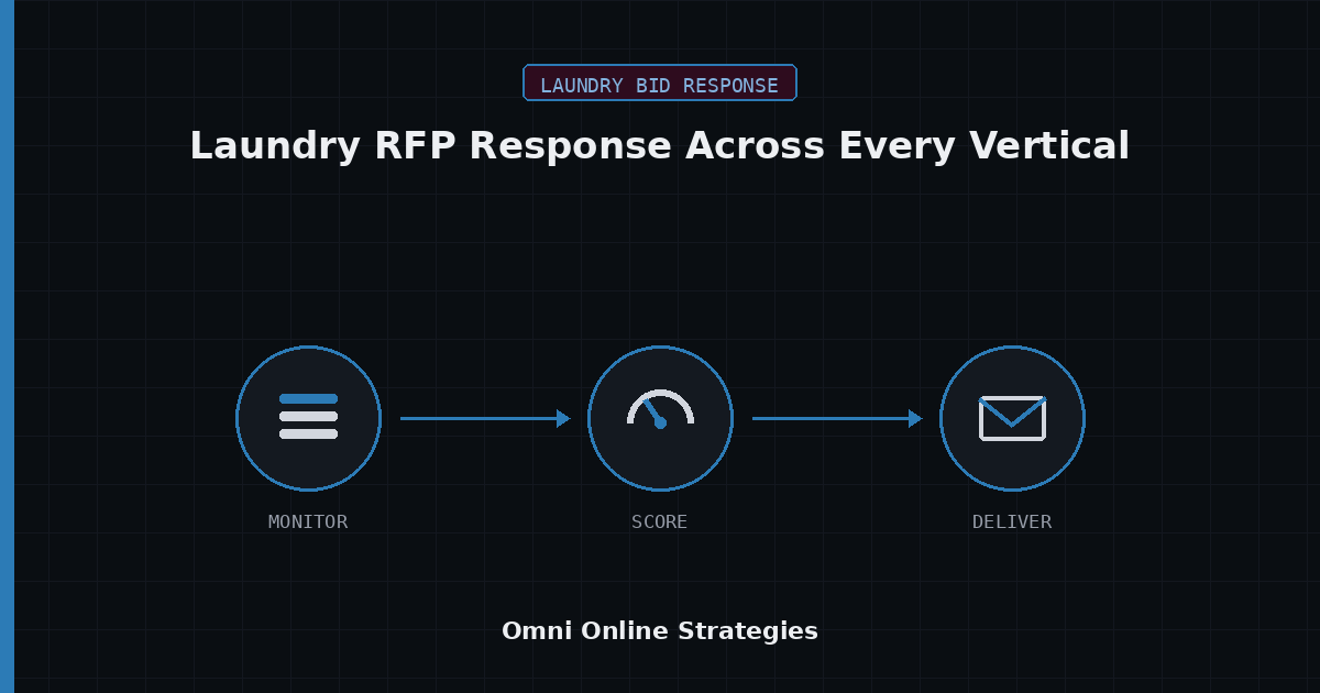 AI Bid Response Agent for Laundry RFP Response Across Every Vertical
