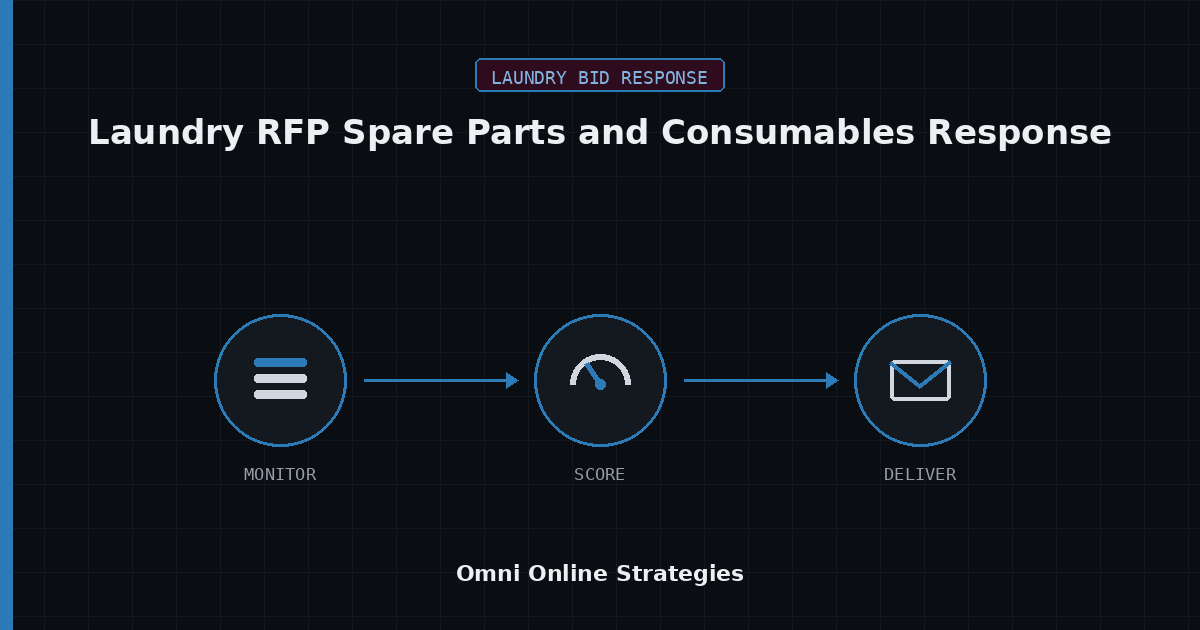 AI Bid Response Agent for Laundry RFP Spare Parts and Consumables Response