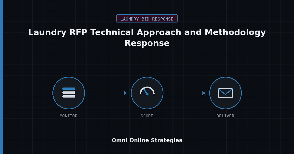 AI Bid Response Agent for Laundry RFP Technical Approach and Methodology Response