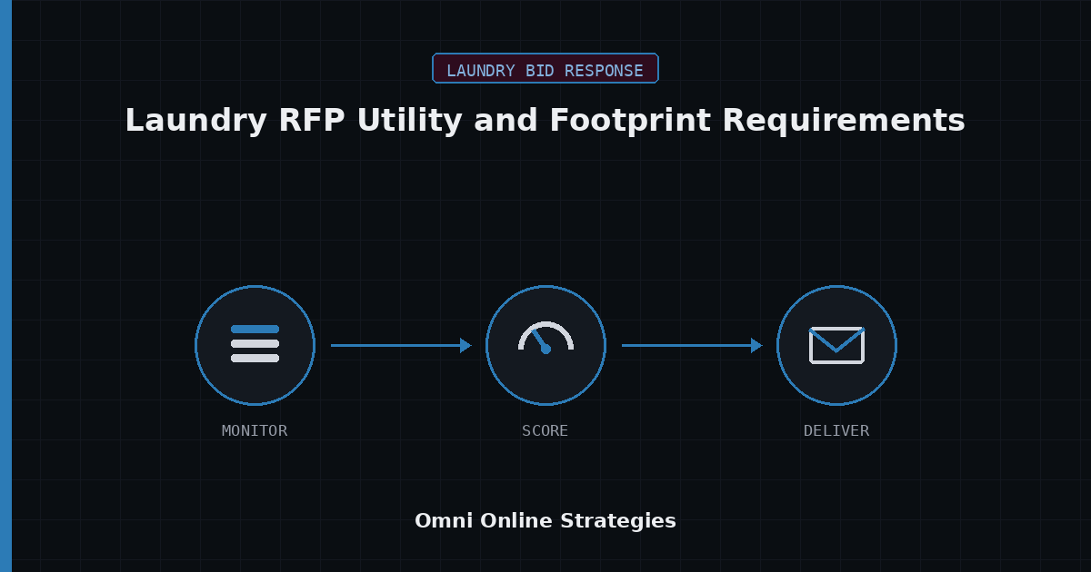 AI Bid Response Agent for Laundry RFP Utility and Footprint Requirements