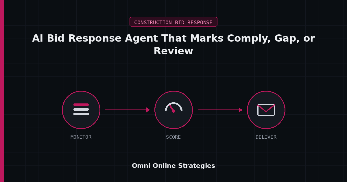 AI Bid Response Agent That Marks Every Requirement Comply, Gap, or Review Before a Bid Ships