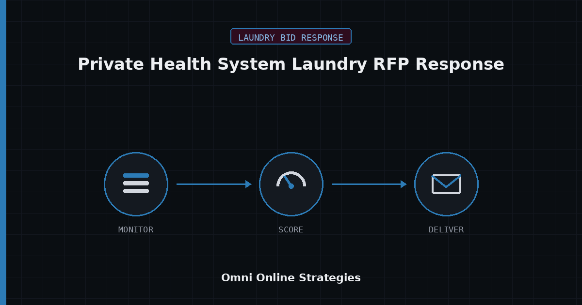 AI Bid Response Agent for Private Health System Laundry RFP Response