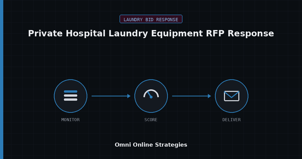 AI Bid Response Agent for Private Hospital Laundry Equipment RFP Response