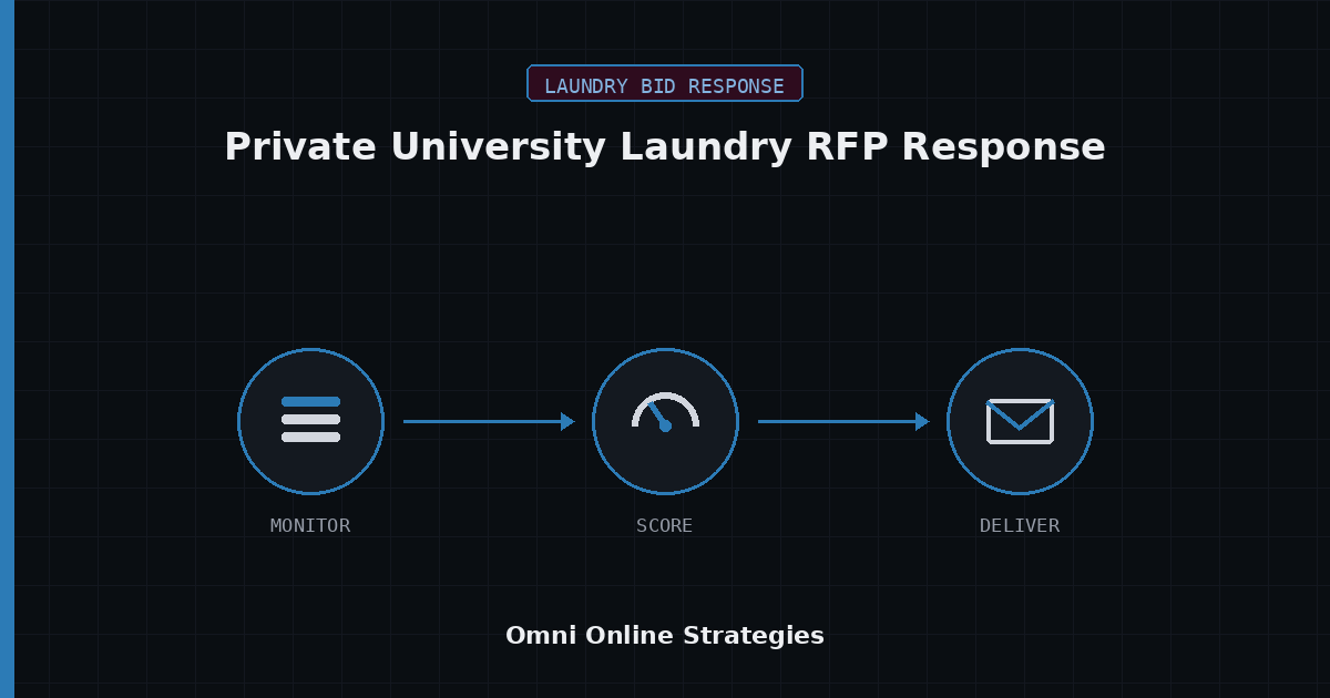 AI Bid Response Agent for Private University Laundry RFP Response