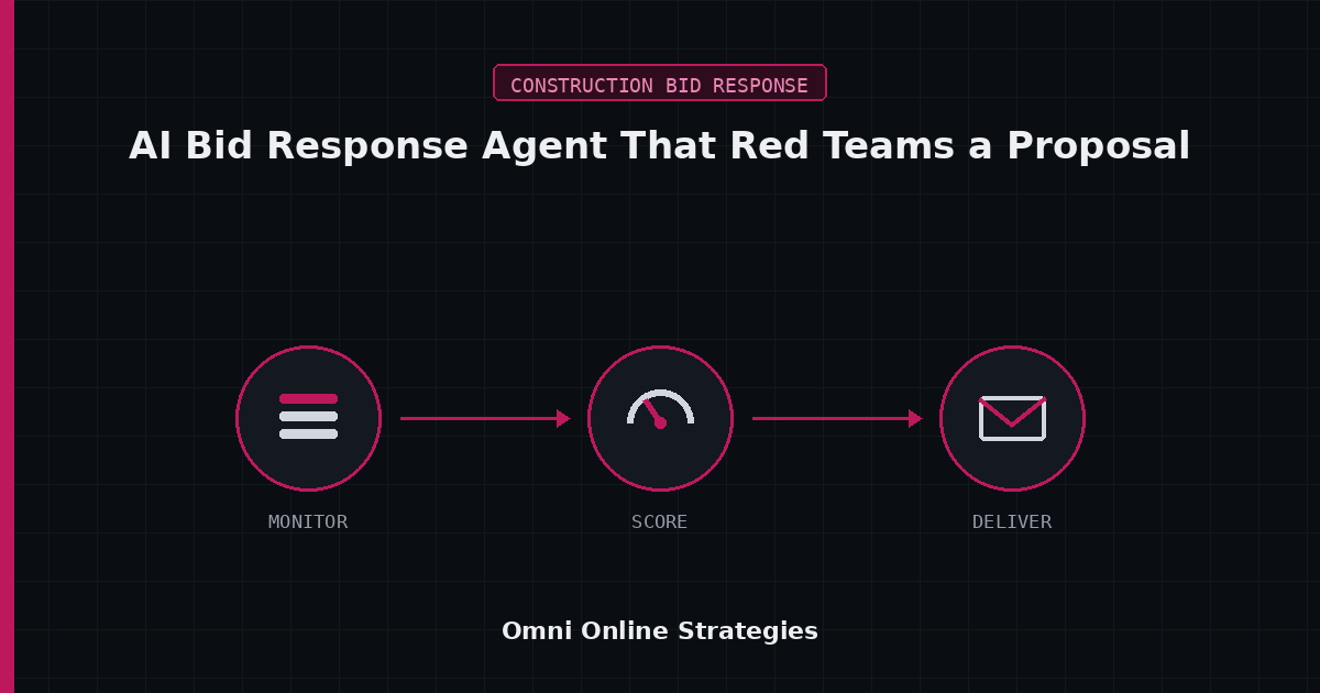AI Bid Response Agent That Red Teams a Proposal Before Submission
