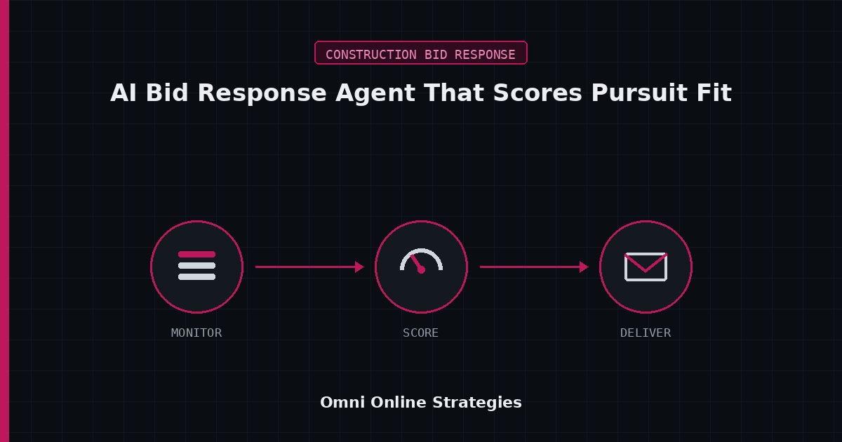 AI Bid Response Agent That Scores Pursuit Fit Against Your Past Performance