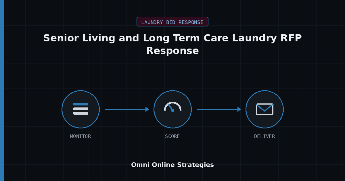 AI Bid Response Agent for Senior Living and Long Term Care Laundry RFP Response