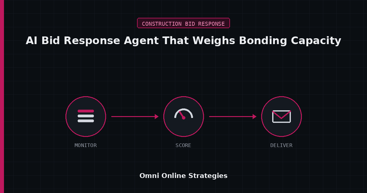 AI Bid Response Agent That Weighs Bonding Capacity Against a Bid Before You Commit