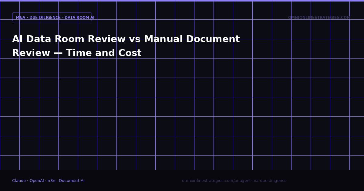 AI Data Room Review vs Manual Document Review — Time and Cost