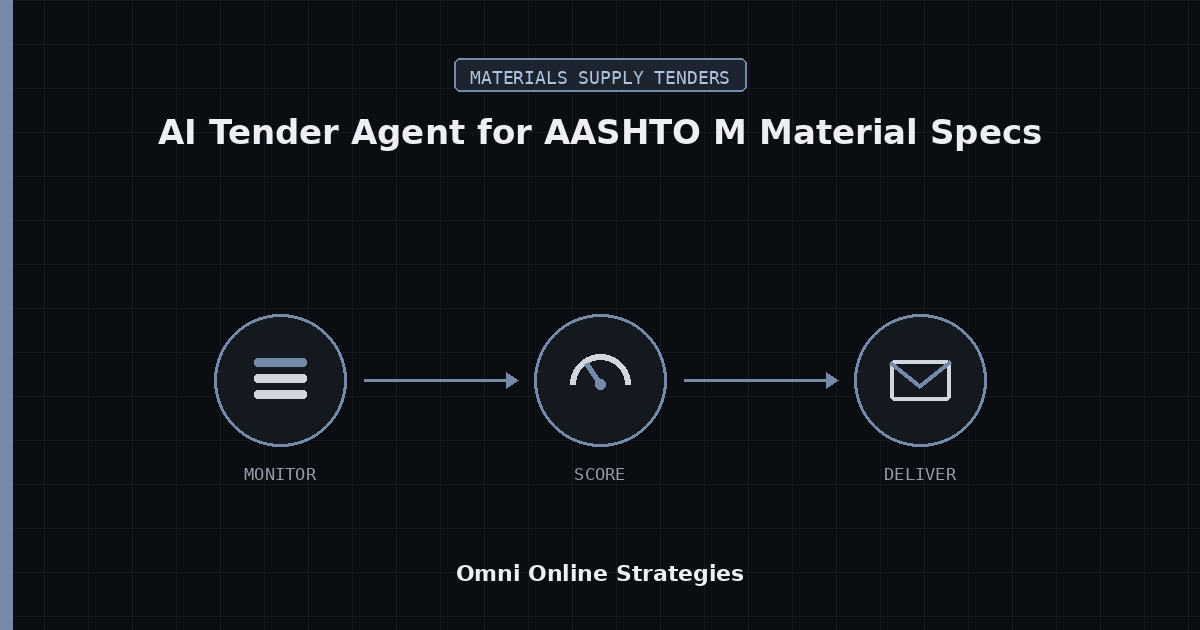 AI Tender Agent That Reads AASHTO M Material Specs in DOT Supply Solicitations