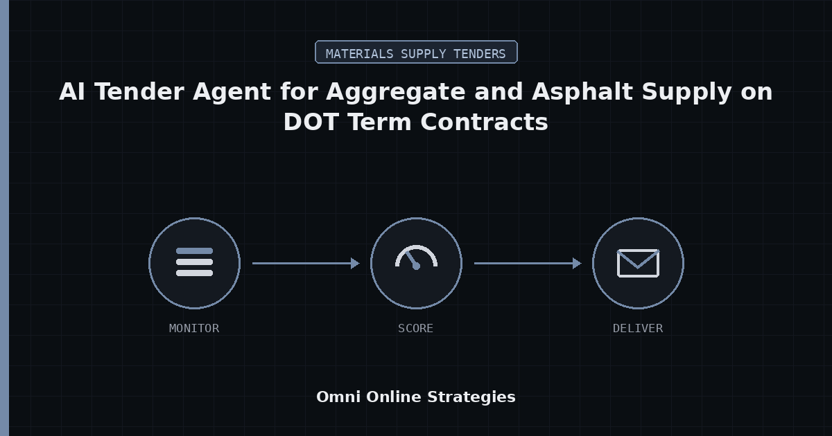 AI Tender Agent for Aggregate and Asphalt Supply on DOT Term Contracts