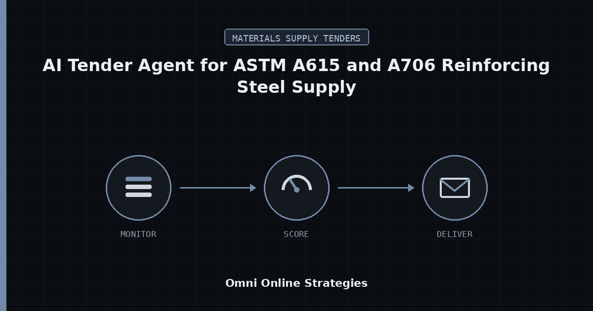 AI Tender Agent for ASTM A615 and A706 Reinforcing Steel Supply, Built for Rebar Suppliers