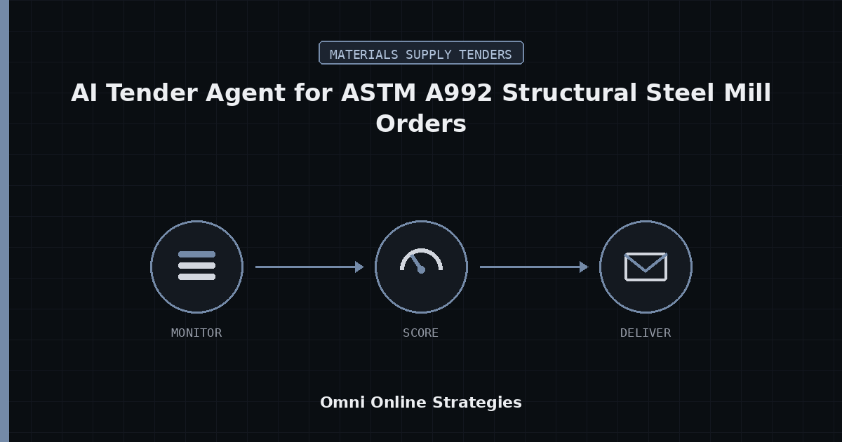 AI Tender Agent for ASTM A992 Structural Steel Mill Orders, Built for Steel Suppliers