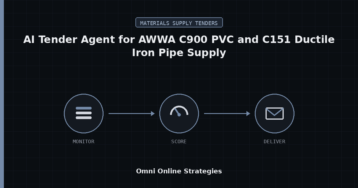 AI Tender Agent for AWWA C900 PVC and C151 Ductile Iron Pipe Supply