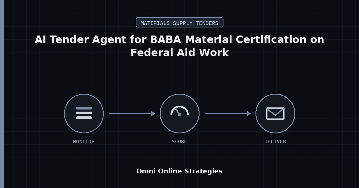 AI Tender Agent That Flags BABA Material Certification on Federal Aid Work on SAM.gov