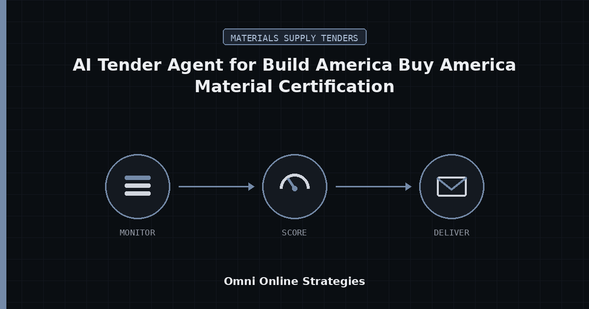 AI Tender Agent That Flags Build America Buy America Material Certification on Federal Aid Work