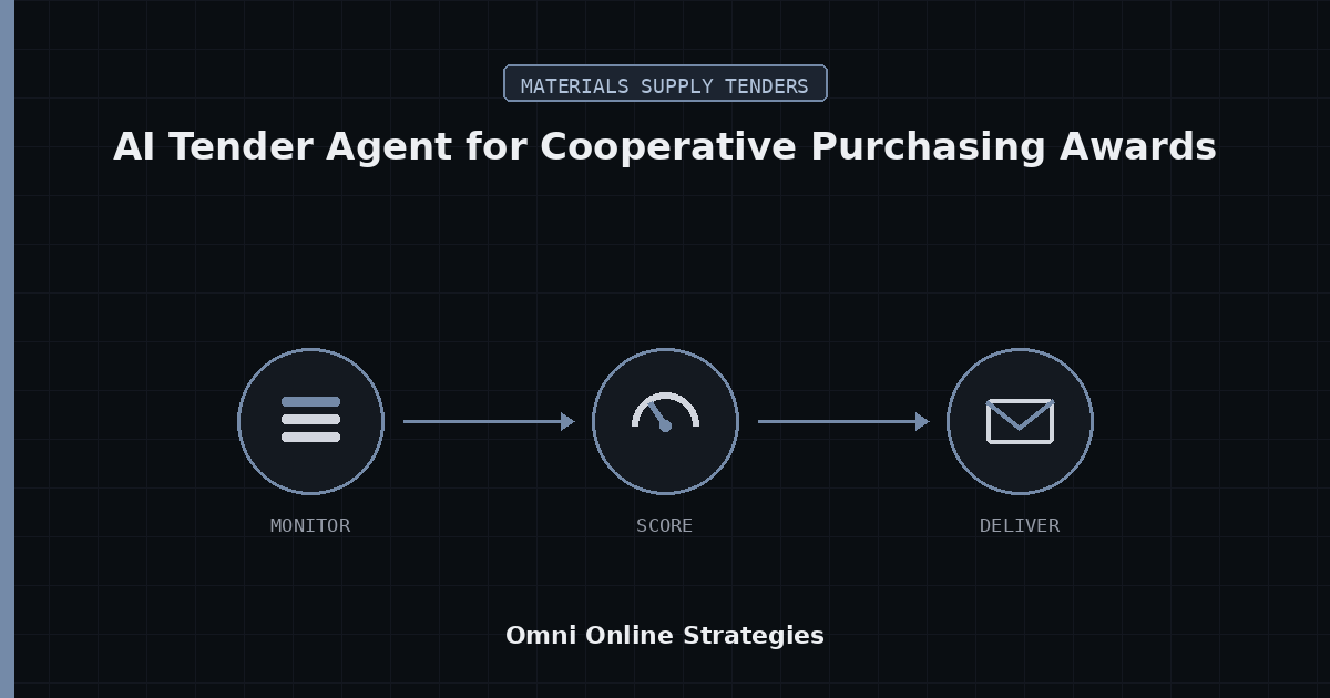 AI Tender Agent for Cooperative Purchasing Awards on Sourcewell and OMNIA Partners