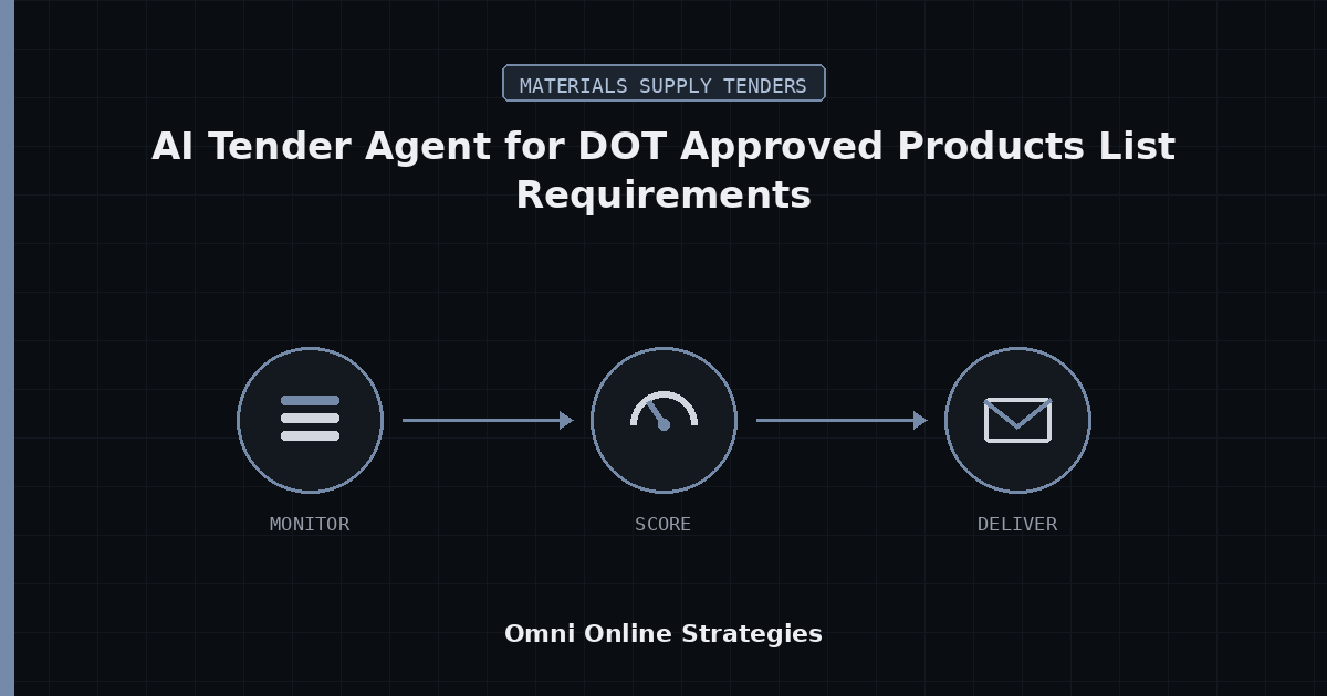 AI Tender Agent That Reads DOT Approved Products List Requirements for Material Suppliers