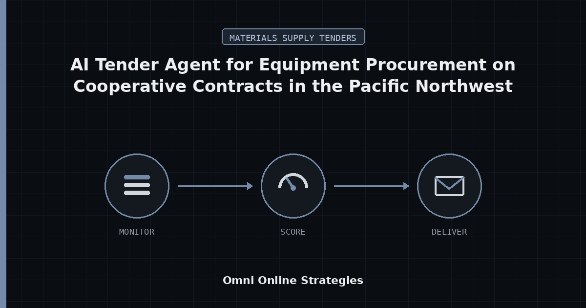 AI Tender Agent for Equipment Procurement on Cooperative Contracts in the Pacific Northwest